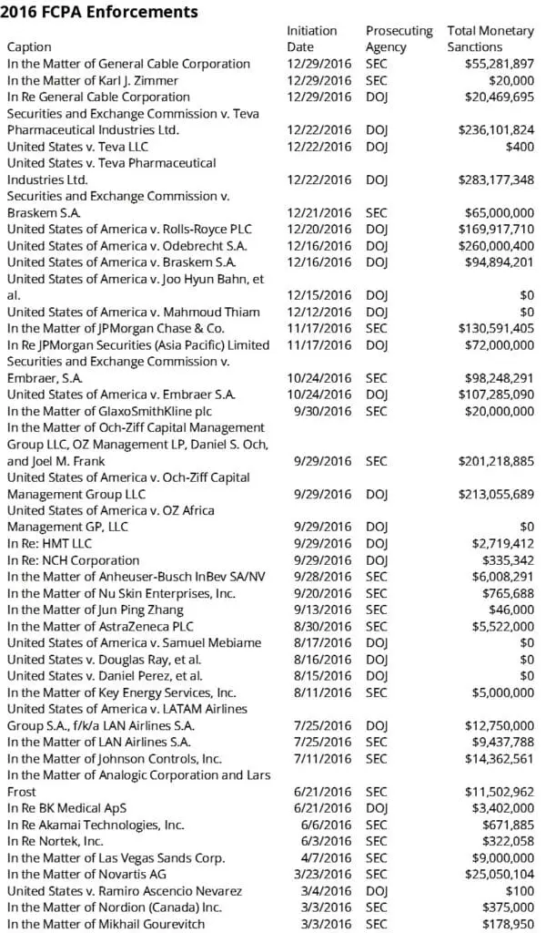 Aravo - 2016 FCPA Enforcements