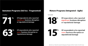 immature vs mature tprm stats
