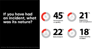 common tprm incidents stats