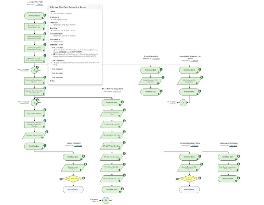An example of a workflow in the Aravo system