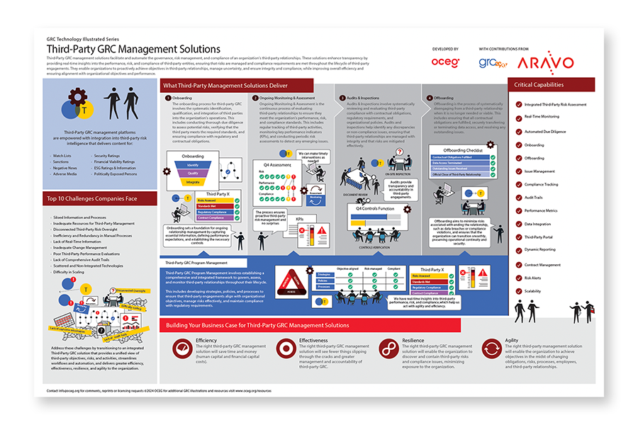 Tprm Illustrated Resource Tile Thumbnail 900x600