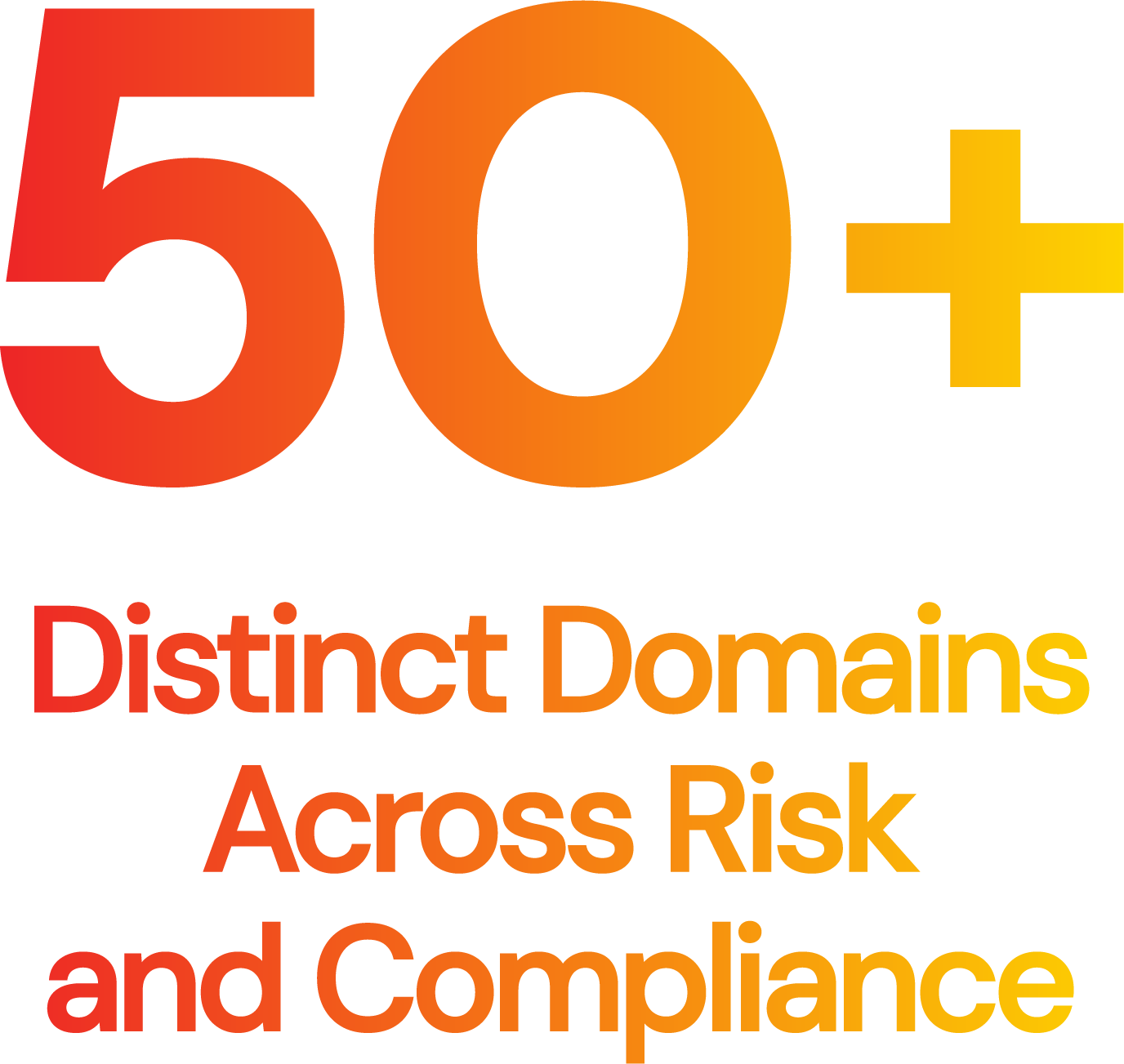 50+ Distinct Risk Domains Across Risk and Compliance