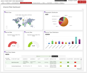 Aravo - Managing third party risk effectively_Reporting and dashboards