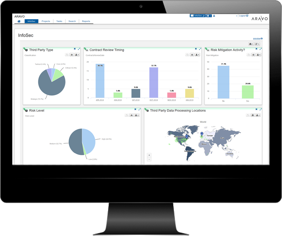 Monitor - Aravo Third Party GRC Management Software