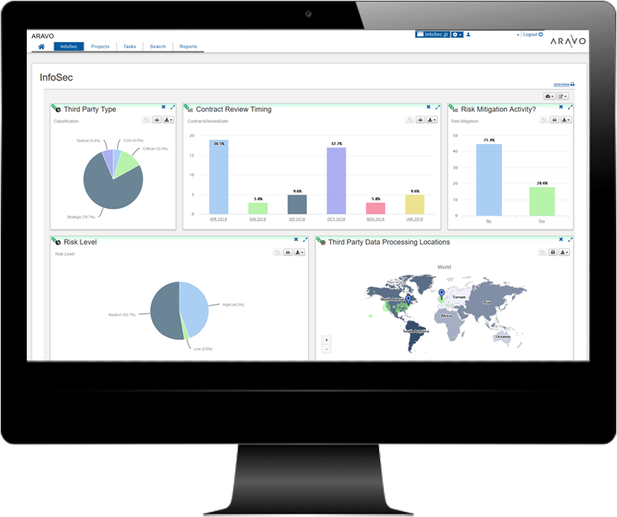 Monitor - Aravo Third Party GRC Management Software