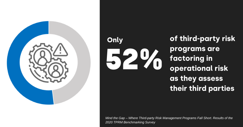 Operational Risk and Third Party Risk Management