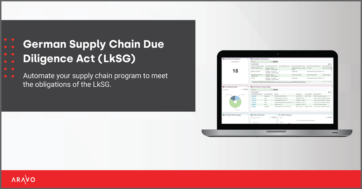 German Supply Chain Due Diligence Act (LkSG) Solutions