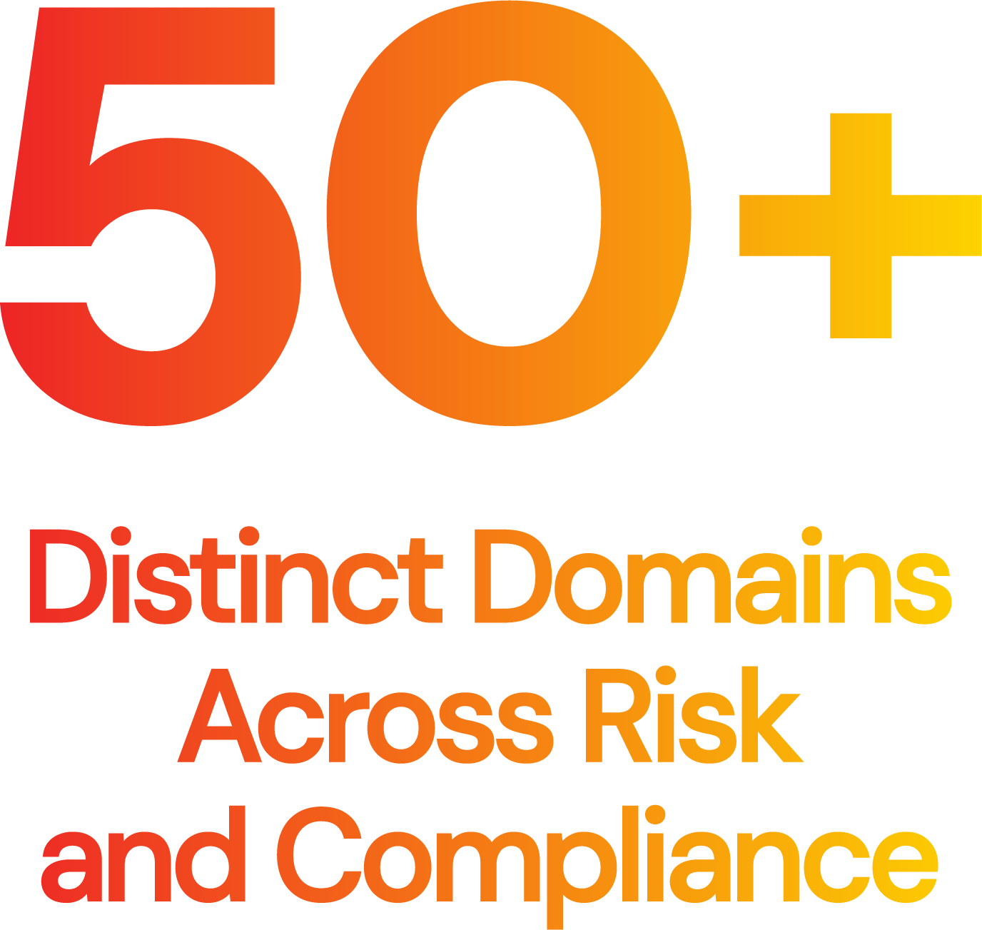 50+ Distinct Risk Domains Across Risk and Compliance