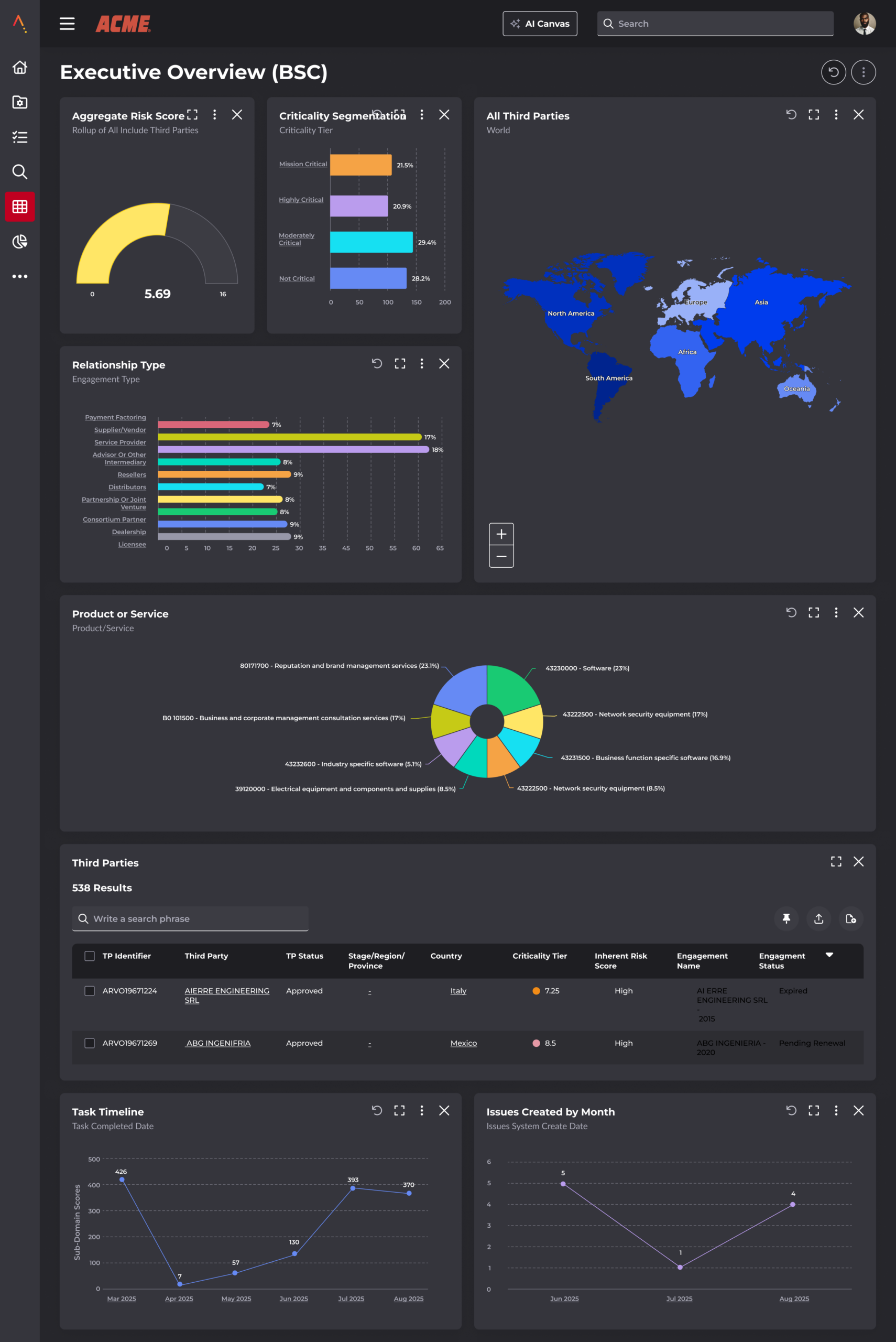 Aravo Intelligence First™ Platform Executive Overview UI