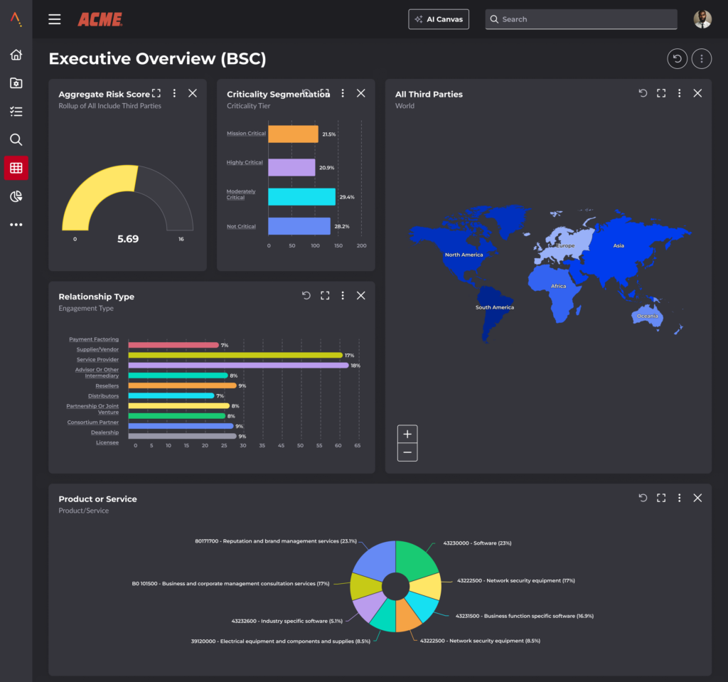 Aravo Intelligence First™ Platform Executive Overview UI