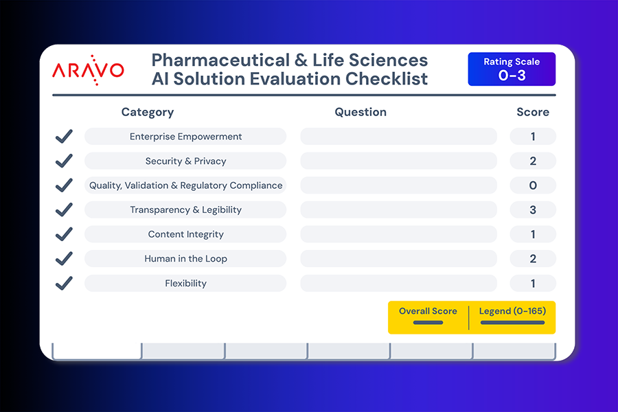 Pharma Ai Solution Evaluation Checklist Lp Thumbnail 900x600